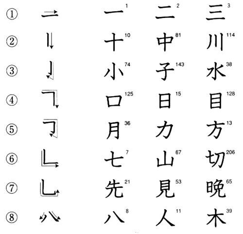 Японский язык. Kanji Book I. Введение