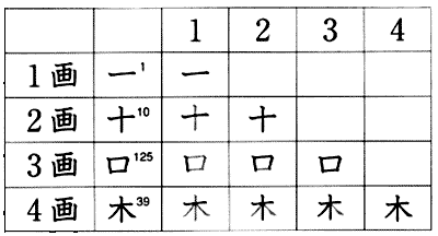 Японский язык. Kanji Book I. Введение