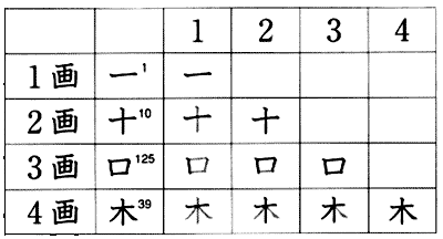 Японский язык. Kanji Book I. Введение Японский язык. Kanji Book I. Введение