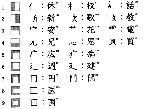 Японский язык. Kanji Book I. Введение