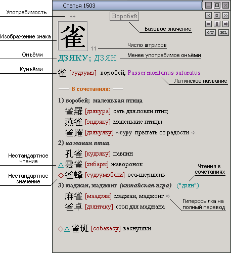 Словарь иероглифов ЯРКСИ