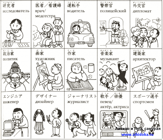 Онлайн японский язык. Урок 15 (12) - Справочная информация