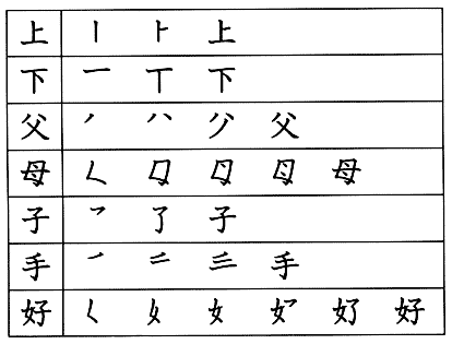 Японский язык. Kanji Book I. Урок 7 (2) - раздел A Японский язык. Kanji Book I. Урок 7 (2) - раздел A