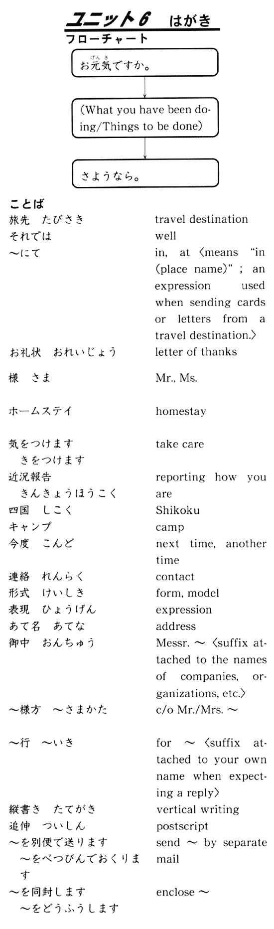�������� �����������. Kanji Writing. ���� 6 (6) - ������� � ���������� ����������