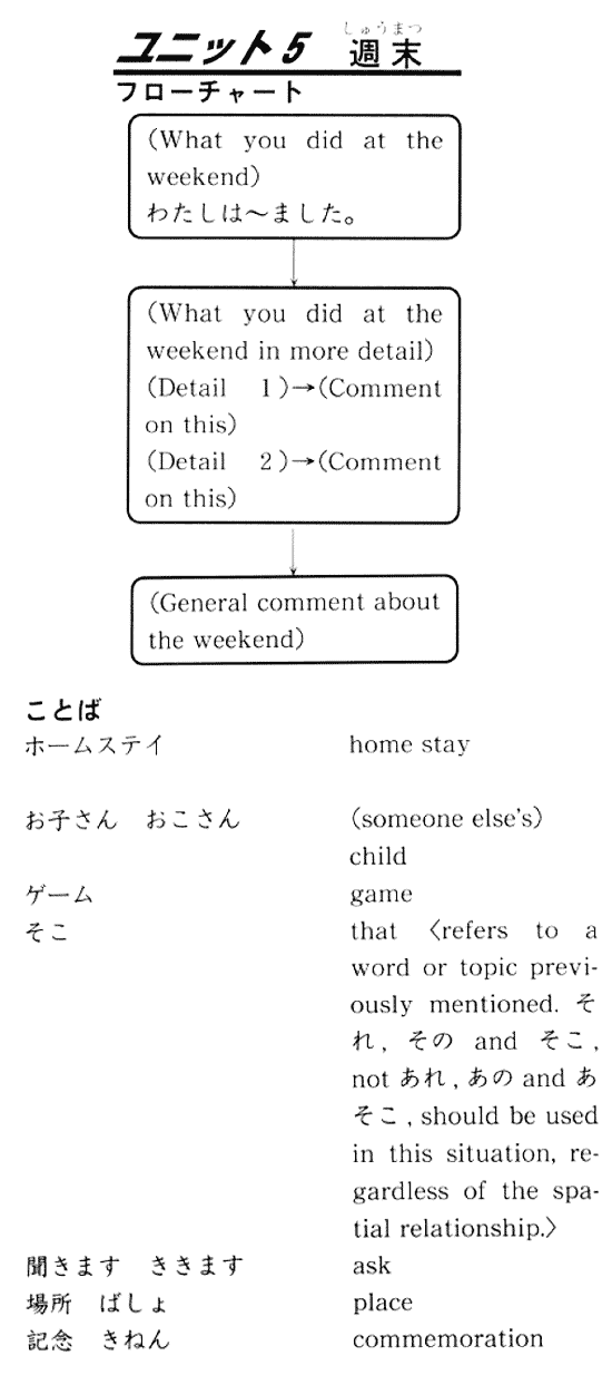 �������� �����������. Kanji Writing. ���� 5 (6) - ������� � ���������� ����������