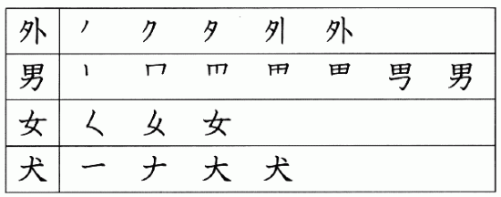 Японский язык. Kanji Book I. Урок 8 (3) - раздел B