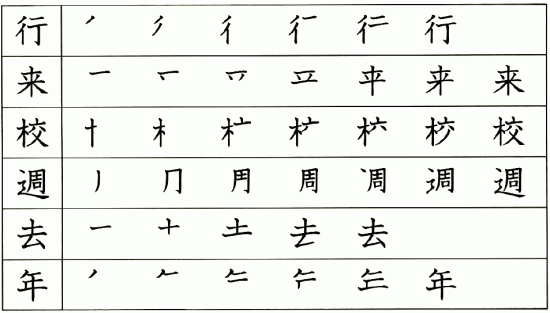 Японский язык. Kanji Book I. Урок 5 (2) - раздел A