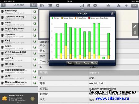 Изучаем японский язык на iPad с помощью iVocabulary