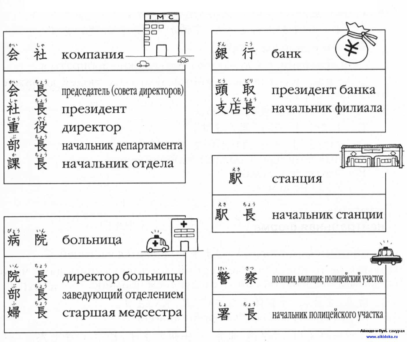 Учебник Английского Языка Автор Миловидов Бесплатно