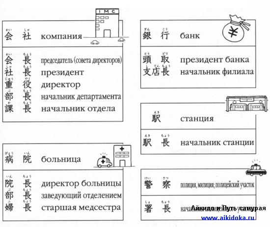 Онлайн японский язык. Урок 21 (13) - Справочная информация