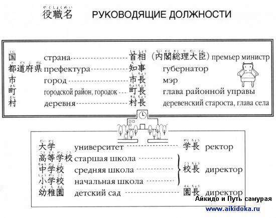 Онлайн японский язык. Урок 21 (13) - Справочная информация