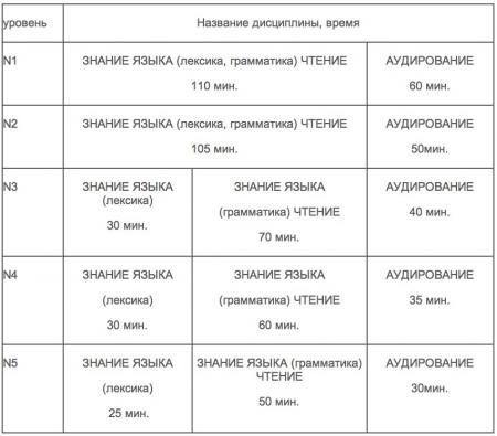 Нихонго норёку сикэн -  декабрь 2013г