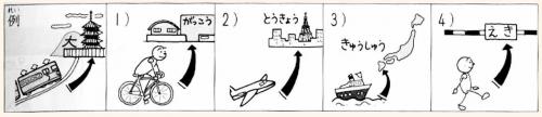 Онлайн японский язык. Урок 5 (7) - Грамматический практикум по японскому языку