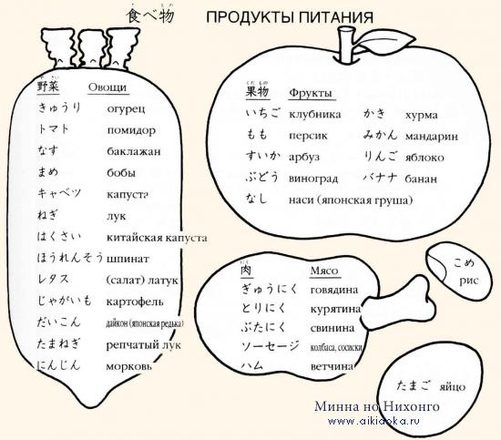 Онлайн японский язык. Урок 6 (13) - Справочная информация