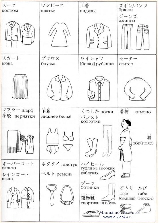 Онлайн японский язык. Урок 22 (13) - Справочная информация