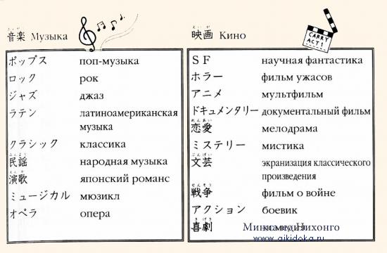 Онлайн японский язык. Урок 9 (13) - Справочная информация