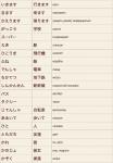 Онлайн японский язык. Урок 5 (2) - Словарь японского языка