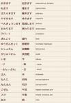 Онлайн японский язык. Урок 4 (2) - Словарь японского языка