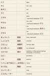 Онлайн японский язык. Урок 3 (2) - Словарь японского языка