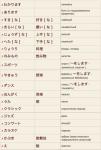 Онлайн японский язык. Урок 9 (2) - Словарь японского языка