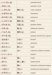 Онлайн японский язык. Урок 8 (2) - Словарь японского языка