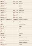 Онлайн японский язык. Урок 7 (2) - Словарь японского языка