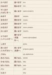 Онлайн японский язык. Урок 6 (2) - Словарь японского языка