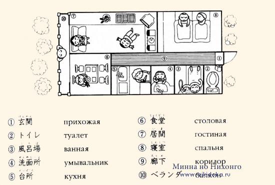 Онлайн японский язык. Урок 10 (13) - Справочная информация