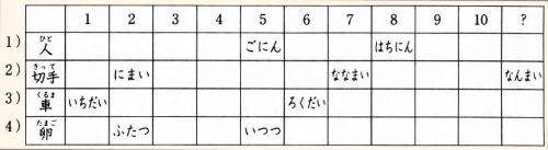 Онлайн японский язык. Урок 11 (11) - Дополнительный практикум по грамматике