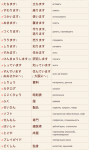Онлайн японский язык. Урок 15 (2) - Словарь японского языка