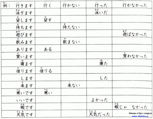 Онлайн японский язык. Урок 20 (9) - Задания и упражнения