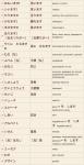 Онлайн японский язык. Урок 21 (2) - Словарь японского языка