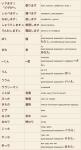 Онлайн японский язык. Урок 20 (2) - Словарь  японского языка