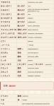 Онлайн японский язык. Урок 18 (2) - Словарь японского языка