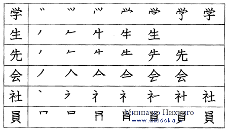 Японский язык. Kanji Book I. Урок 3 (2) - раздел A Японский язык. Kanji Book I. Урок 3 (2) - раздел A