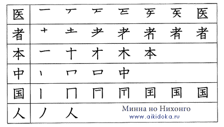 Японский язык. Kanji Book I. Урок 3 (3) - раздел B Японский язык. Kanji Book I. Урок 3 (3) - раздел B