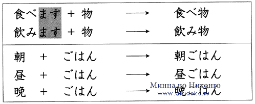 Японский язык. Kanji Book I. Урок 7 (4) - Знаток иероглифов  - упражнения по иероглифике