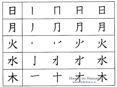 Японский язык. Kanji Book I. Урок 1 (2) - Раздел A