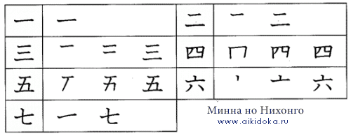 Японский язык. Kanji Book I. Урок 2 (2) - раздел A