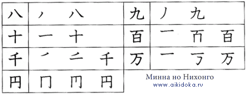 Японский язык. Kanji Book I. Урок 2 (3) - раздел B