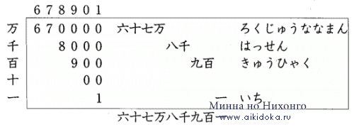 Японский язык. Kanji Book I. Урок 2 (4) - Знаток иероглифов - упражнения по иероглифике