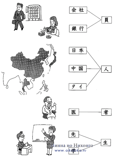 Японский язык. Kanji Book I. Урок 3 (1) - список иероглифов