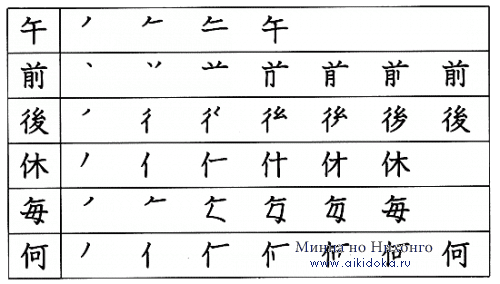 Японский язык. Kanji Book I. Урок 4 (3) - раздел B