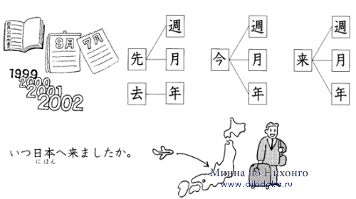 Японский язык. Kanji Book I. Урок 5 (1) - список иероглифов