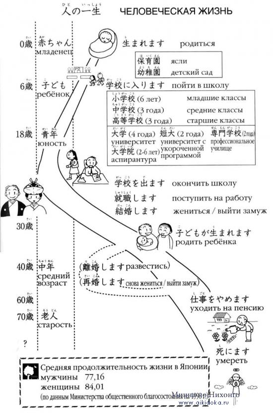 Онлайн японский язык. Урок 25 (13) - Справочная информация