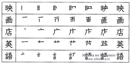 Японский язык. Kanji Book I. Урок 10 (3) - раздел B