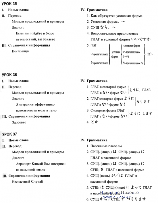 Содержание уроков японского языка второй части "Минна но Нихонго": с 26 - 50-й