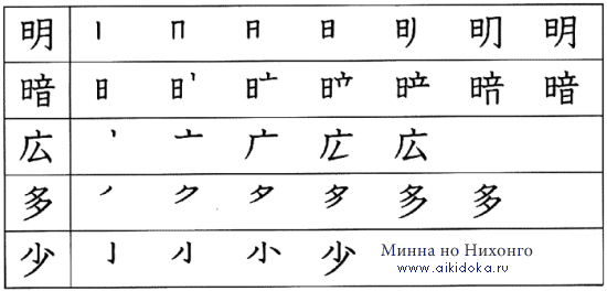 Японский язык. Kanji Book I. Урок 13 (2) - раздел A