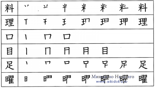 Японский язык. Kanji Book I. Урок 15 (3) - раздел B