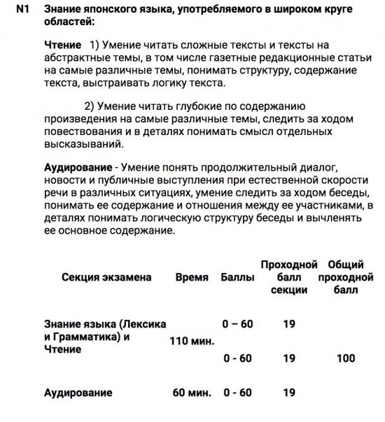 Нихонго норёку сикэн, декабрь 2015г. - экзамен по определению уровня знания японского языка